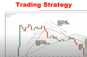 Forex Trading Strategies