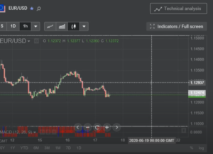 Forex Trading Strategies