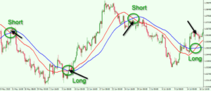Technical Analysis