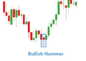 Candlestick Patterns