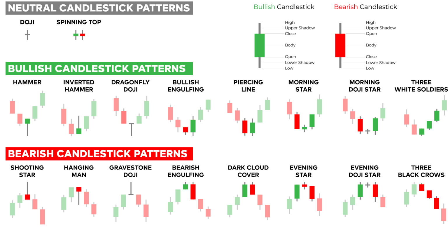 Candlestick Patterns Explained - HOW TO READ CANDLESTICKS