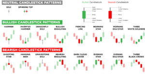 Candlestick Patterns