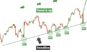 Technical Analysis