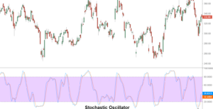 Technical Analysis