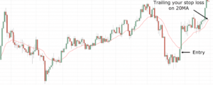 Forex Trading with $500