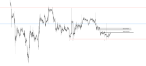 Support & Resistance