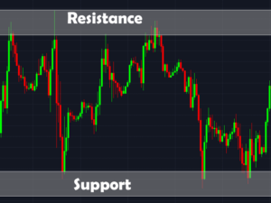 Support & Resistance