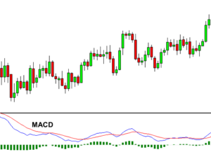 Technical Analysis Indicators