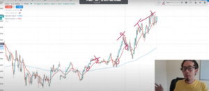 Moving Average Trading Mistakes