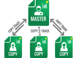 Copy Trading