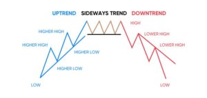 Pullback Trading