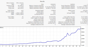 EA Pip Scalper