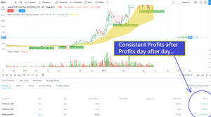 Ultimate Profit Scalping Indicator