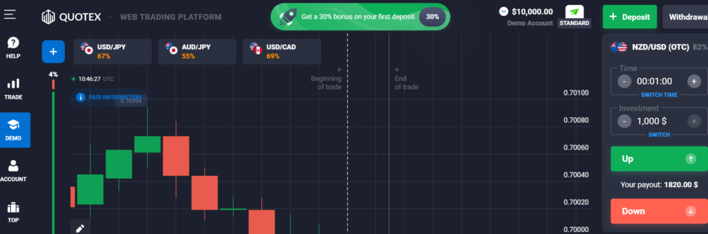 Quotex Options Broker Review - BEST DIGITAL OPTIONS BROKER?