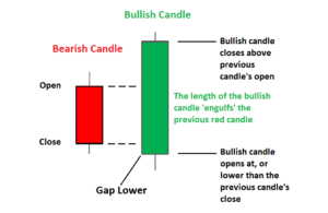 candlestick