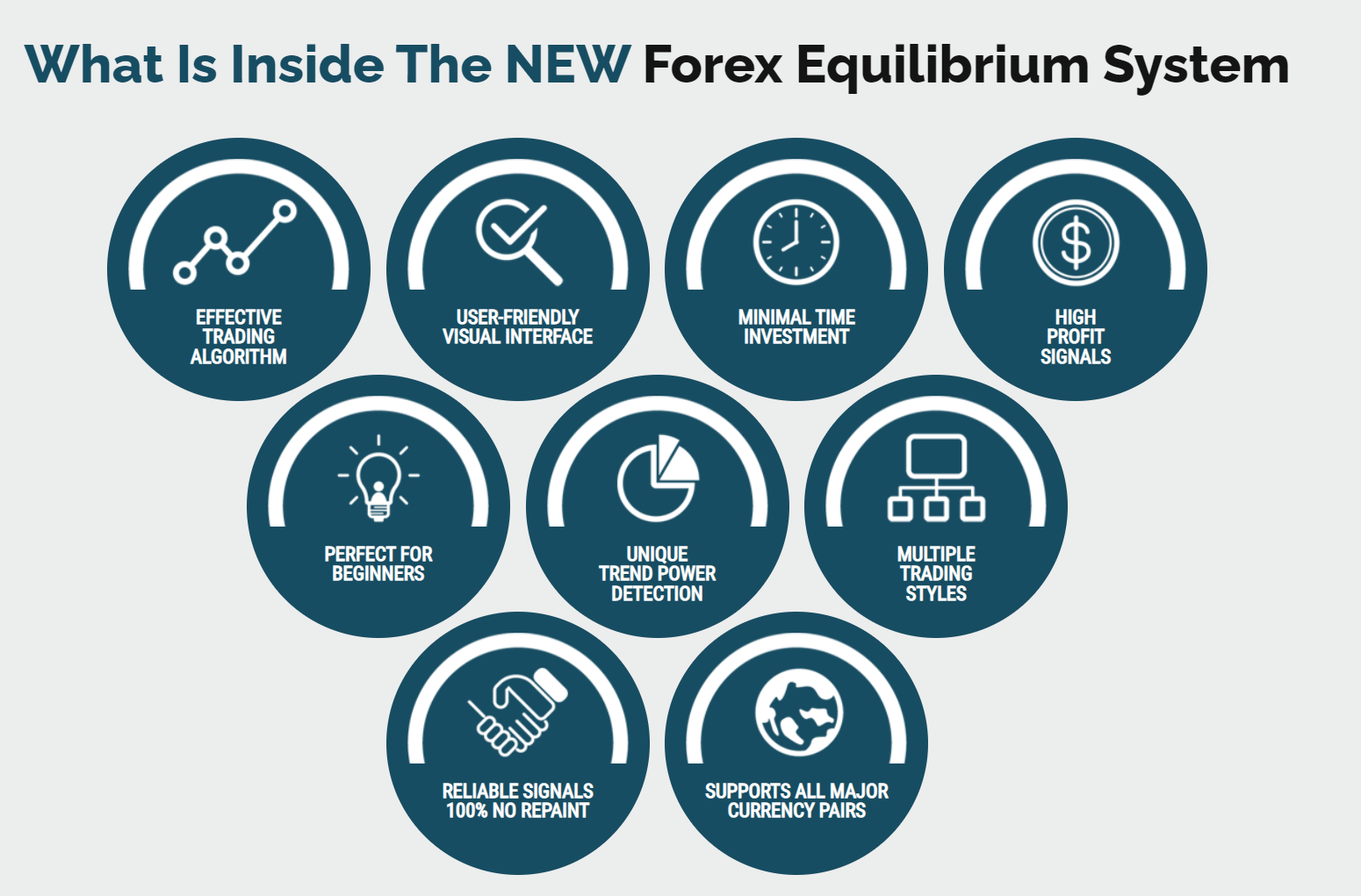 Forex Equilibrium