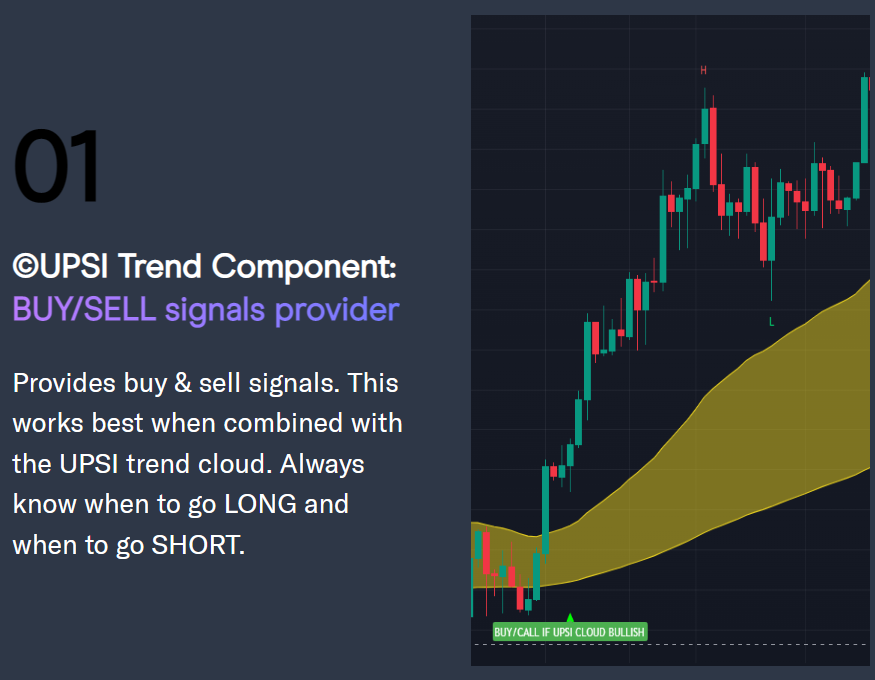 Ultimate Profit Scalping Indicator