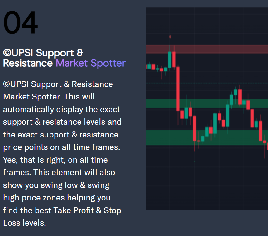 Ultimate Profit Scalping Indicator