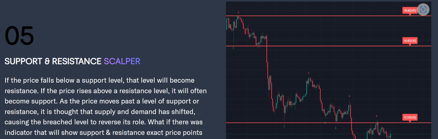 Ultimate Profit Scalping Indicator Version Two