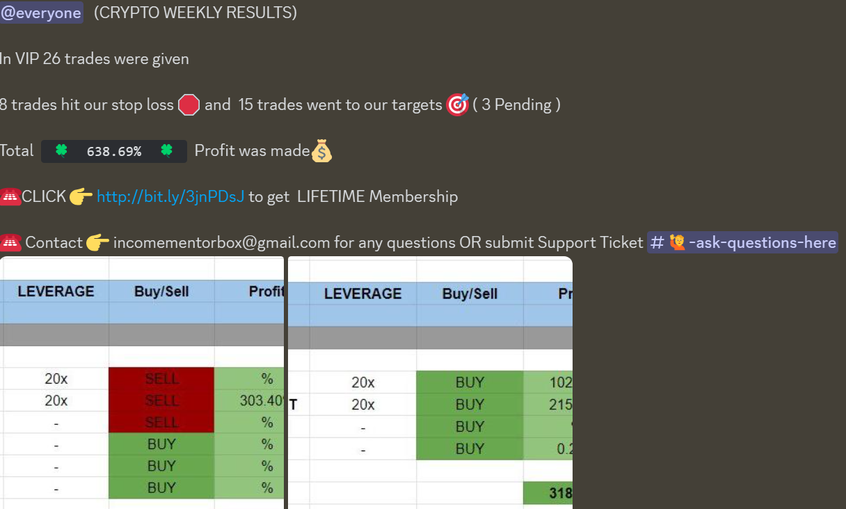 Cryptocurrency Trading Signals