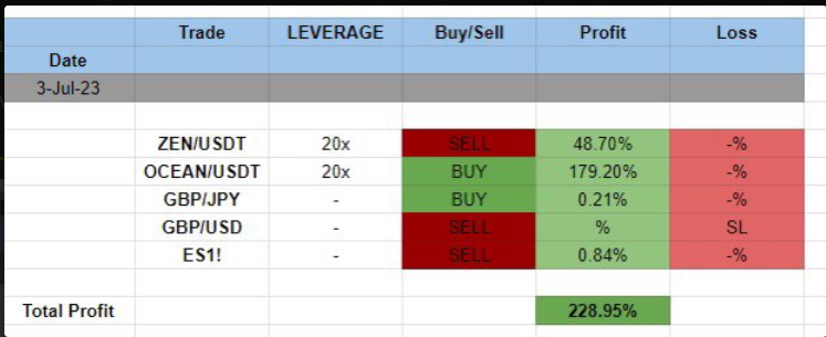 trading signals