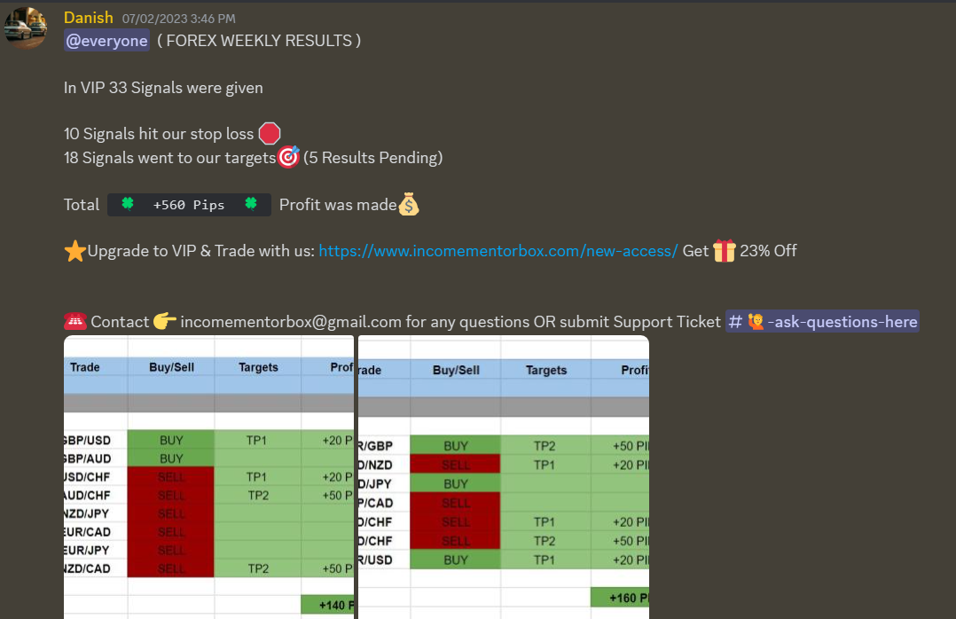 Forex Trading Signals