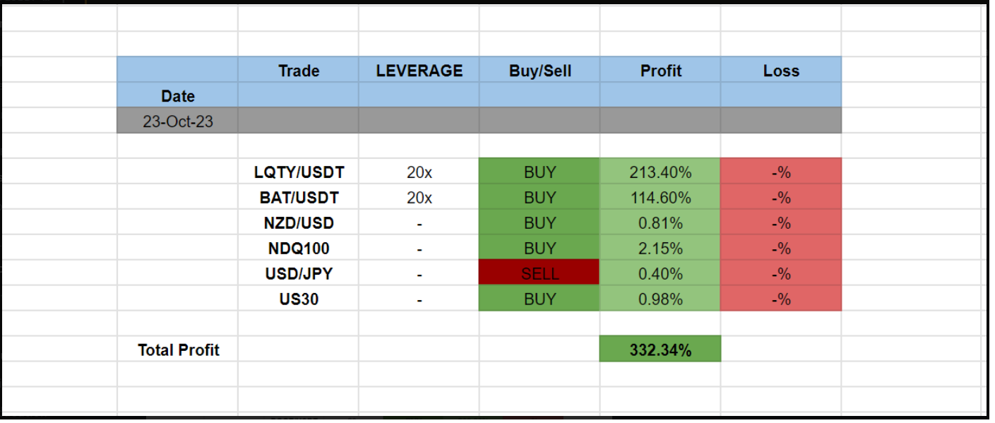 Income Mentor Box Trading Signals 